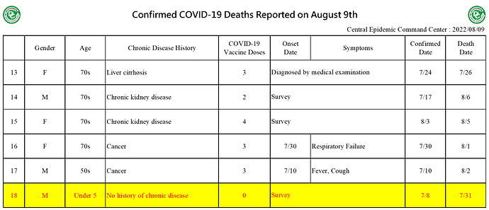2022-08-09 Death Details (EN2)
