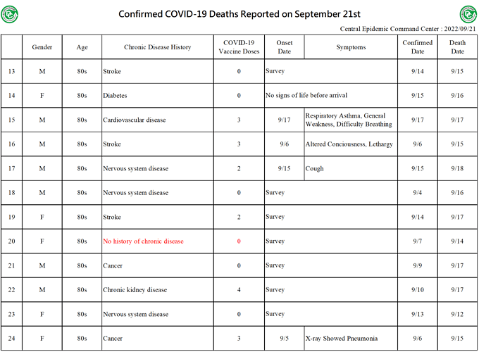 2022-09-21 Death Details (EN2)