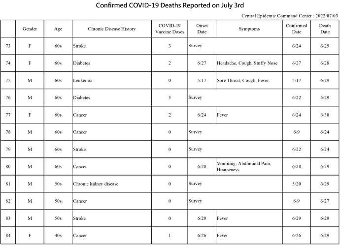 2022-07-03 Death Details (EN7)