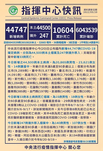 20220920 Covid Stats