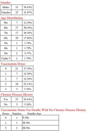 20220926 Covid Stats