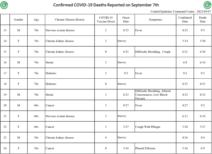 2022-09-07 Death Details (EN2)