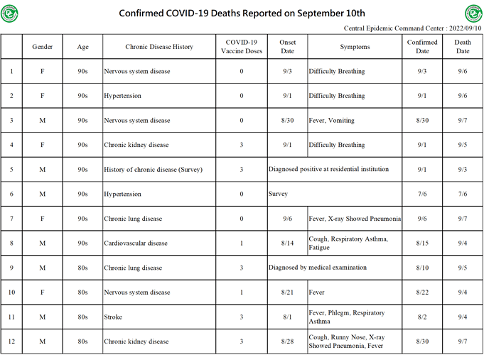 2022-09-10 Death Details (EN1)