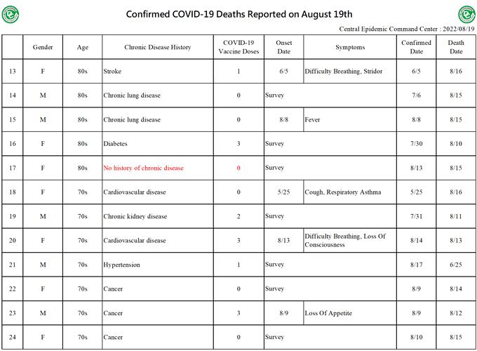 2022-08-19 Death Details (EN2)