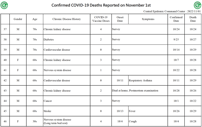 20221101 Death Details (EN4)