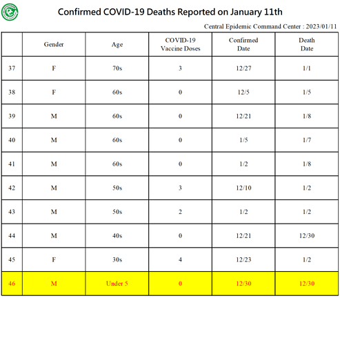 20230111 Death Details EN4