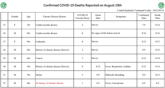 2022-08-19 Death Details (EN3)