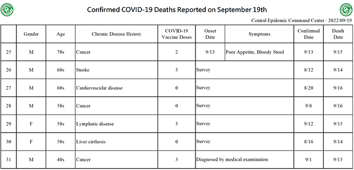2022-09-19 Death Details (EN3)