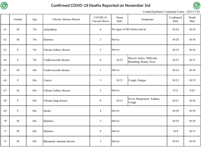 20221103 Death Details (EN6)