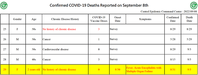 2022-09-08 Death Details (EN3)