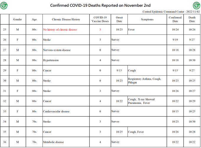 20221102 Death Details (EN3)