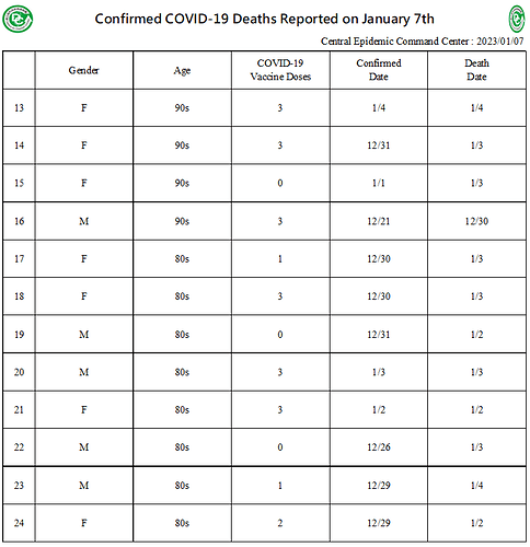 20230107 Death Details (EN2)