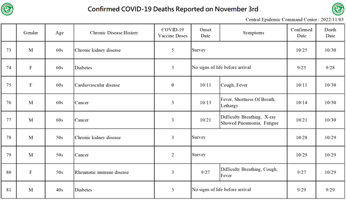 20221103 Death Details (EN7)