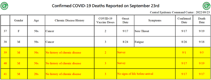 2022-09-23 Death Details (EN4)