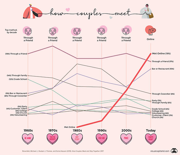 online-dating-mainchart-1