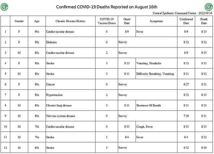 2022-08-16 Deaths Report (EN1)