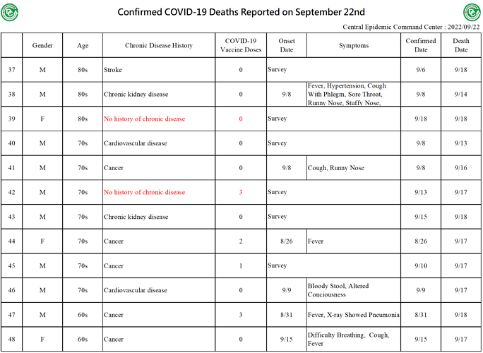 2022-09-22 Death Details (EN4)