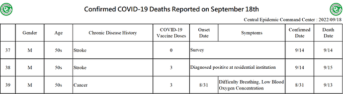 2022-09-18 Death Details (EN4)