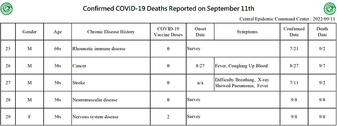 2022-09-11 Death Details (EN3)