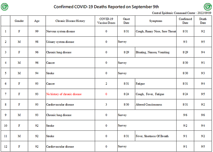2022-09-09 Deaths Report (EN1)