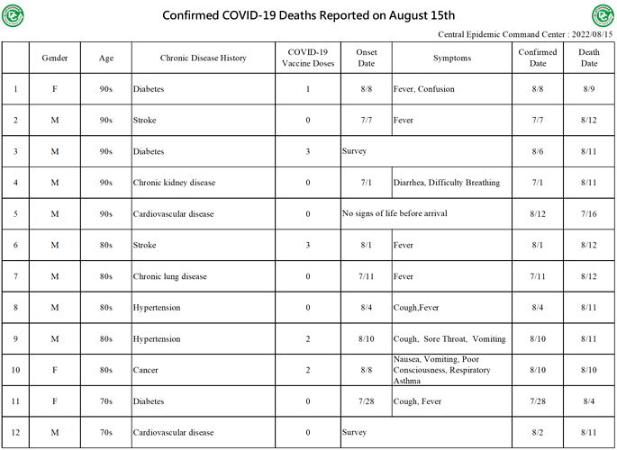 2022-08-15 Death Details (EN1)