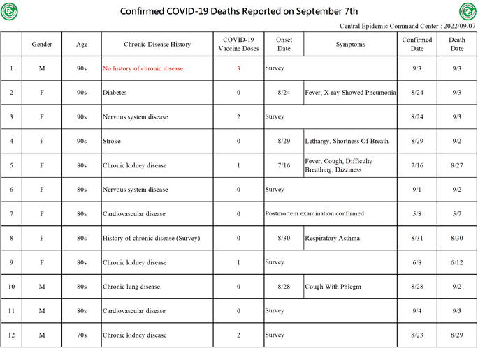 2022-09-07 Death Details (EN1)