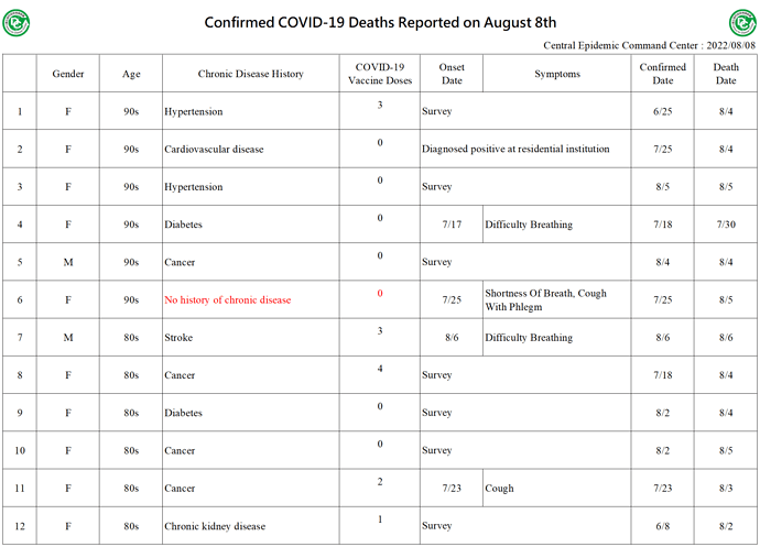 2022-08-08 Death Details (EN1)