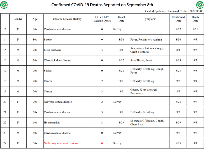 2022-09-08 Death Details (EN2)