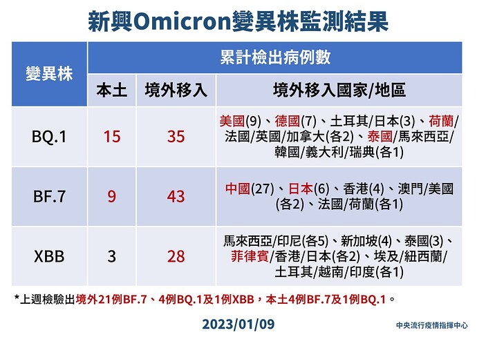 20230109 134 Omicron 001