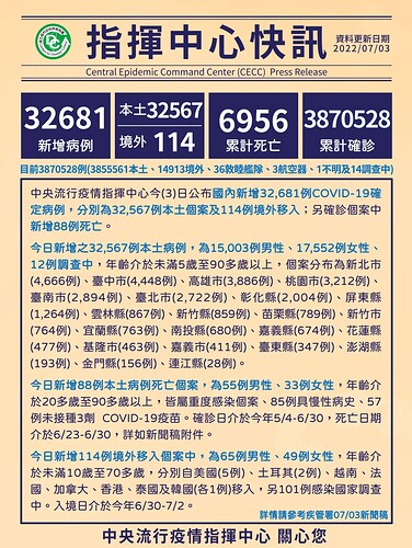 2022-07-03 Covid Report