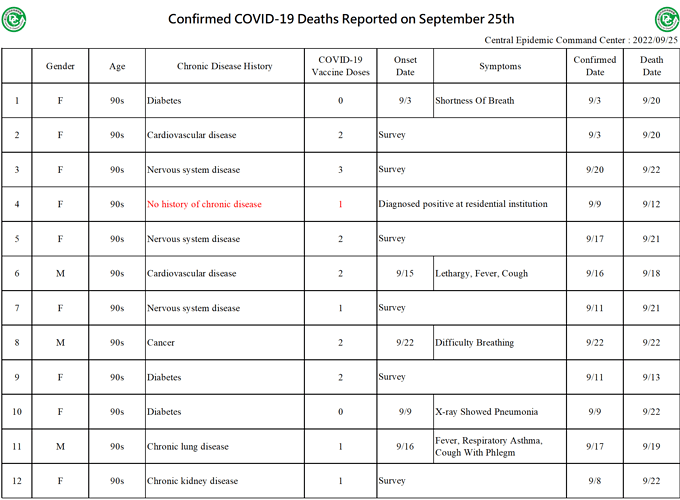 2022-09-25 Death Details (EN1)