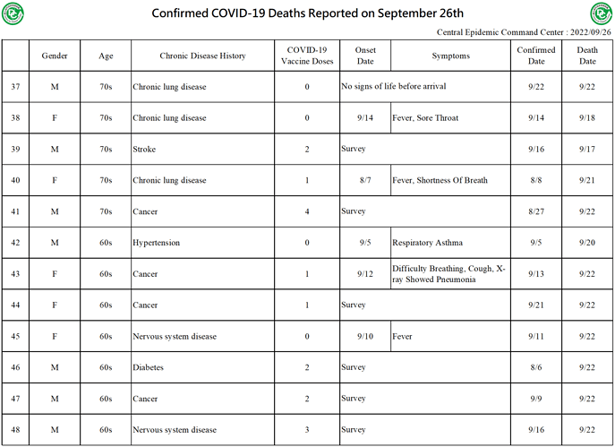 2022-09-26 Death Details (EN4)