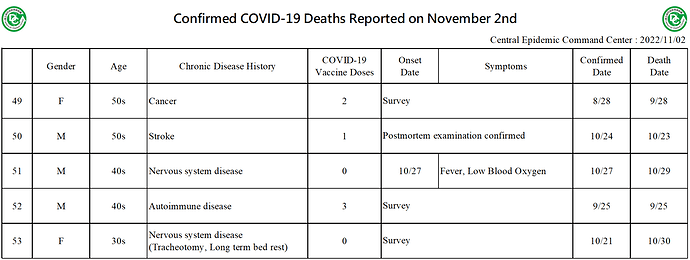 20221102 Death Details (EN5)