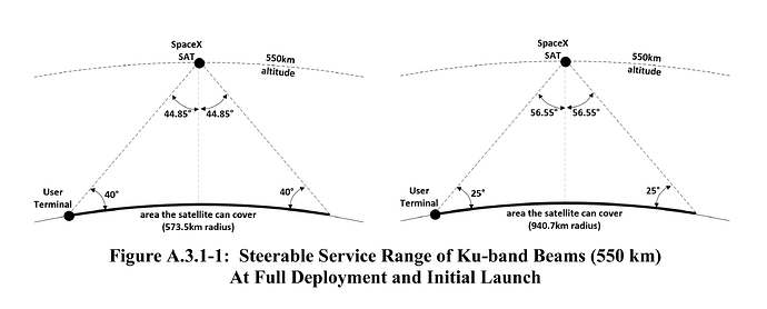 Starlink-satellite-coverage-partial-and-full-deployment
