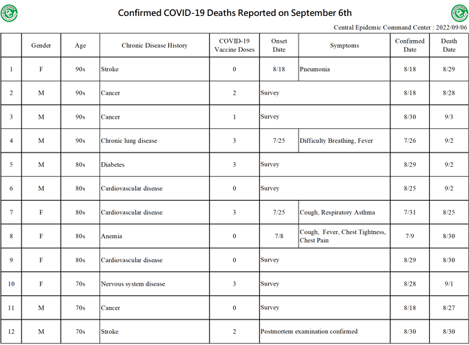 2022-09-06 Death Details (EN1)