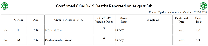 2022-08-08 Death Details (EN3)