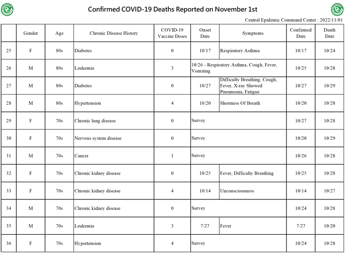 20221101 Death Details (EN3)