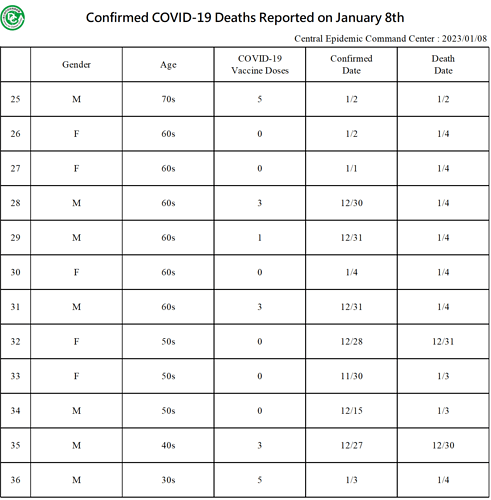 20230108 Death Details EN3