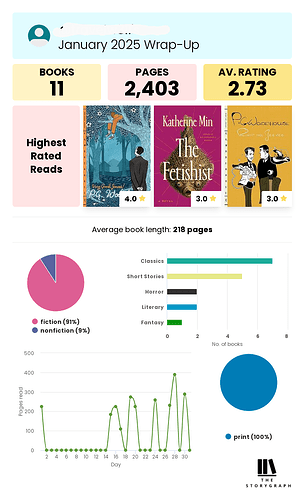 storygraph-wrap-up-summary-vertical-2025-1~2