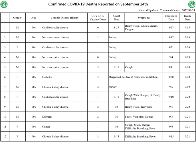 2022-09-24 Death Details (EN1)