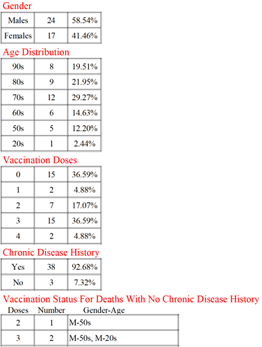 20220923 Covid Stats