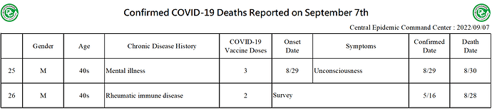2022-09-07 Death Details (EN3)