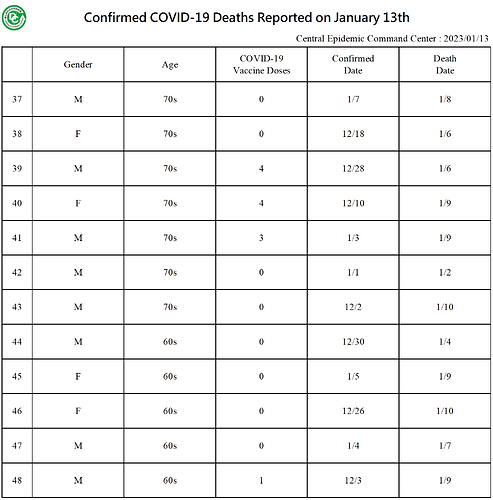 20230113 Death Details EN4