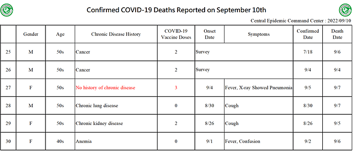 2022-09-10 Death Details (EN3)