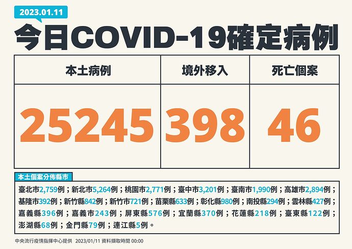 20230111 Covid Report