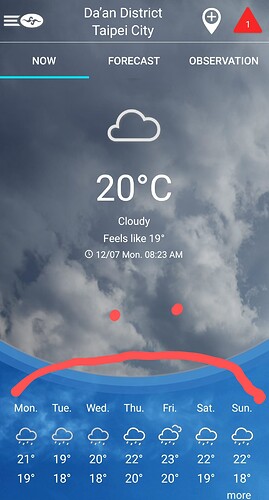 Screenshot_20201207-082328_Taiwan Weather~2