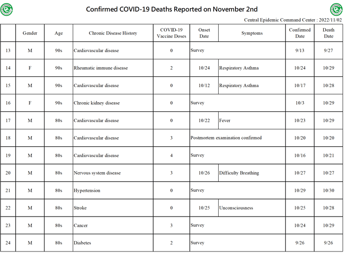 20221102 Death Details (EN2)