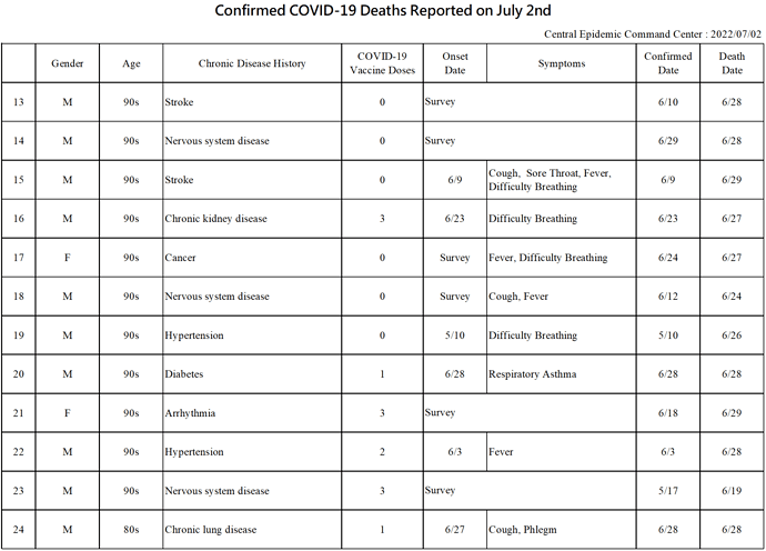 2022-07-02 Death Details (EN2)