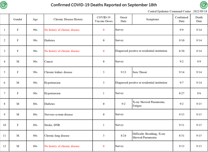 2022-09-18 Death Details (EN1)