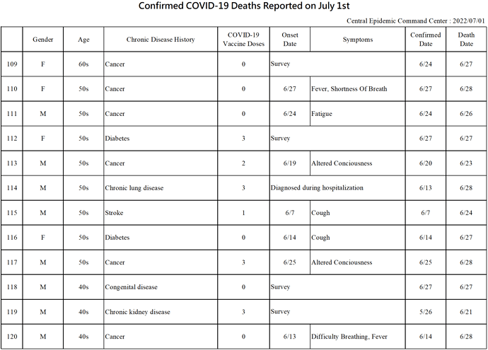 2022-07-01 Death Details (EN10)